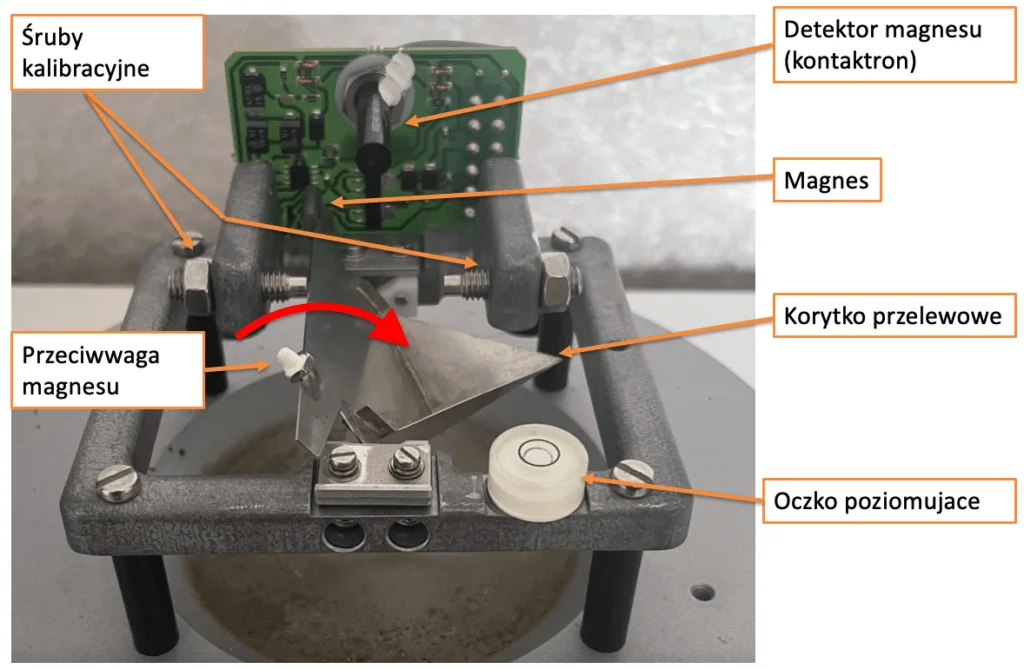 Mechanizm pomiarowy deszczomierza korytkowego